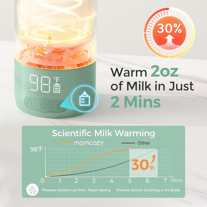 Momcozy Calentador de Leche Portátil para Viajes