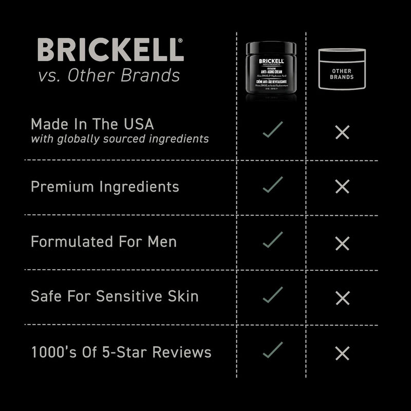 Crema revitalizadora antienvejecimiento Brickell Men's para hombres, crema de noche antiarrugas natural y orgánica para la cara para reducir líneas finas y arrugas, 2 onzas, sin fragancia