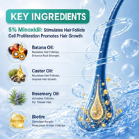 🌿✨ Fortalece tu cabello desde la raíz con Minoxidil + Romero Hair Regrowth Treatment