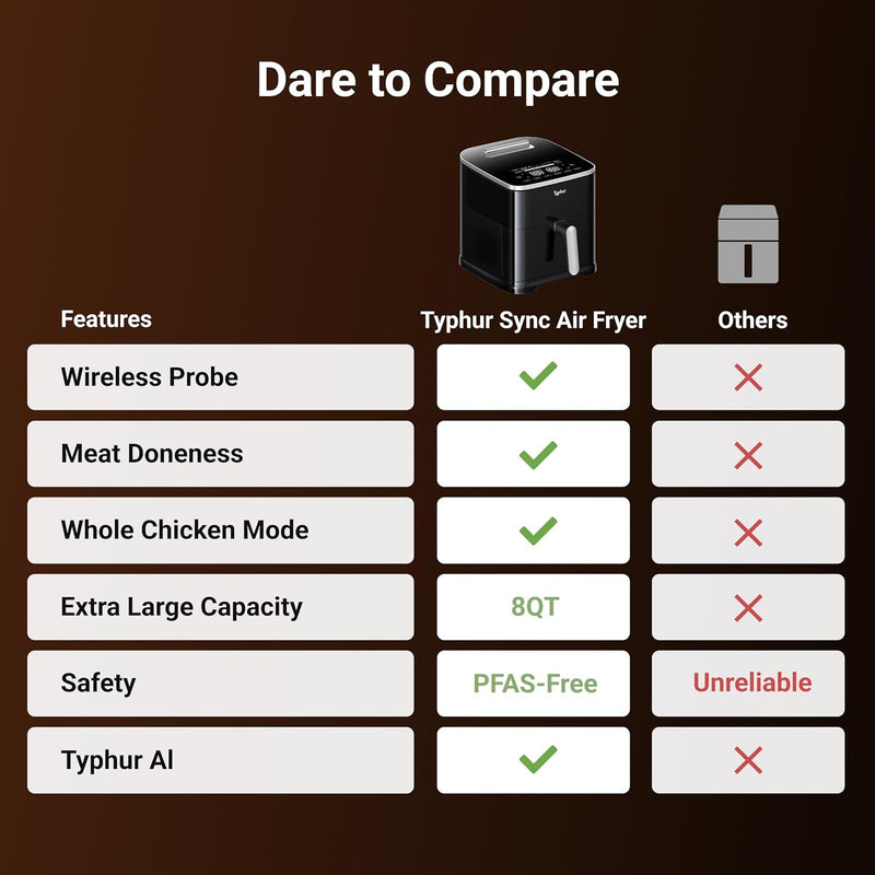 Typhur Sync 8QT AI Smart Air Fryer