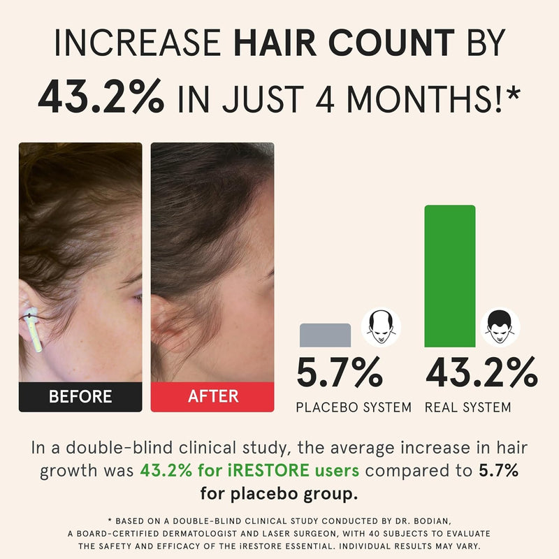 iRestore Sistema de crecimiento del cabello con láser esencial: tratamientos de pérdida de cabello aprobados por la FDA para hombres y mujeres y productos para el crecimiento del cabello para hombres