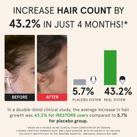 iRestore Sistema de crecimiento del cabello con láser esencial: tratamientos de pérdida de cabello aprobados por la FDA para hombres y mujeres y productos para el crecimiento del cabello para hombres