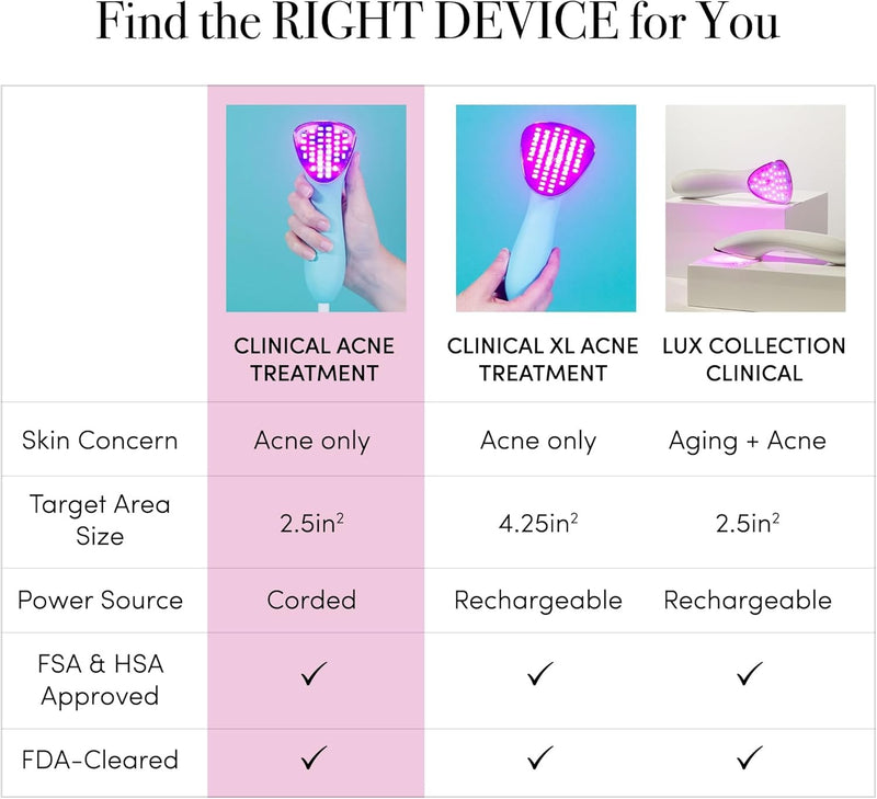 ReVive - Dispositivo clínico para acné, varita de luz roja y azul para brotes, herramientas de acné autorizadas por la FDA, herramientas faciales de 3 minutos para cuidado de la piel, diseño enchufabl
