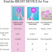 ReVive - Dispositivo clínico para acné, varita de luz roja y azul para brotes, herramientas de acné autorizadas por la FDA, herramientas faciales de 3 minutos para cuidado de la piel, diseño enchufabl