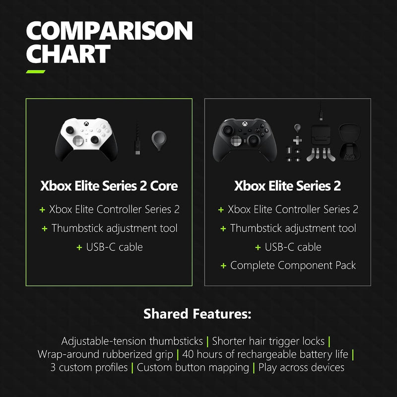 Amazon Xbox Wireless Gaming Controller | Elite Series 2 Core | White | Console, PC, and Android | Adjustable Thumbsticks | Trigger Locks
