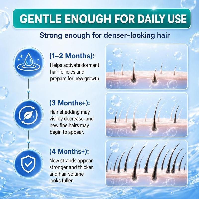 🌿✨ Fortalece tu cabello desde la raíz con Minoxidil + Romero Hair Regrowth Treatment