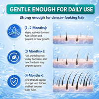 🌿✨ Fortalece tu cabello desde la raíz con Minoxidil + Romero Hair Regrowth Treatment