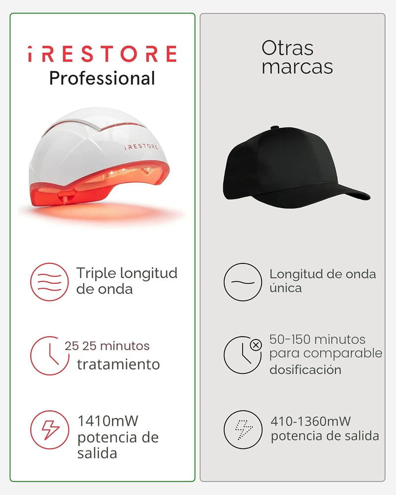 iRestore Professional - Sistema Láser de Crecimiento Capilar con 282 LEDs