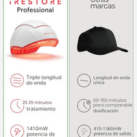 iRestore Professional - Sistema Láser de Crecimiento Capilar con 282 LEDs