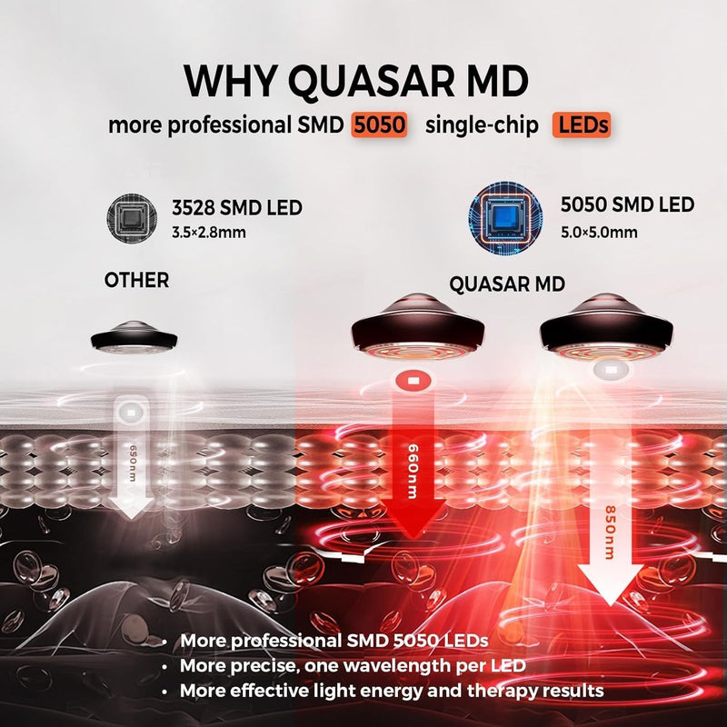 Quasar MD Nuevo Lanzamiento 2025 Alfombrilla de Terapia de Luz Roja Infrarroja - 1440 piezas de Chips LED SMD Profesionales - Longitudes de Onda de 660nm y 850nm, Alivio del Dolor, Mejora la Recuperac