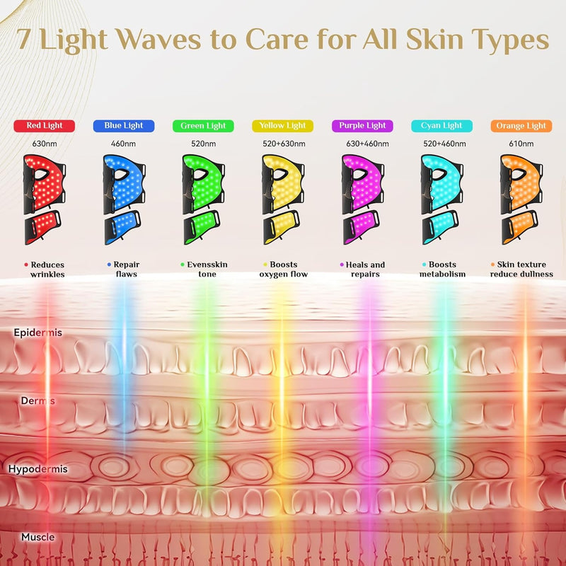FOLOKE Terapia de luz roja para cara, máscara de terapia de luz LED, máscara y cuello, terapia de luz LED roja y NIR, longitud de onda para uso doméstico, trabajo, viajes, yoga, sueño