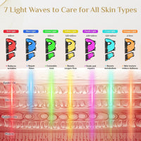FOLOKE Terapia de luz roja para cara, máscara de terapia de luz LED, máscara y cuello, terapia de luz LED roja y NIR, longitud de onda para uso doméstico, trabajo, viajes, yoga, sueño