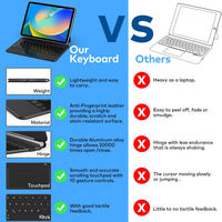 Funda con Teclado runelk para iPad 10.ª / 11.ª Gen (A16) - Negro