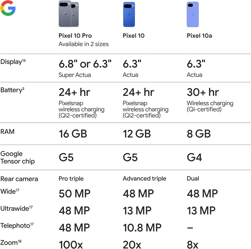 Google Pixel 10a 128GB - Obsidian (Entrega inmediata)