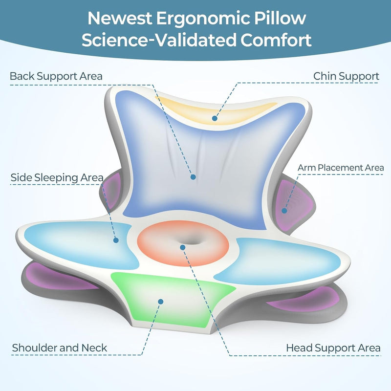 Tujami Cervical Neck Pillow for Pain Relief, Ergonomic Reading Pillow for Bed, Contour Wedge Pillow Back Support Pillow, Orthopedic Memory Foam Pillows for Sleeping, Use Lying Reading