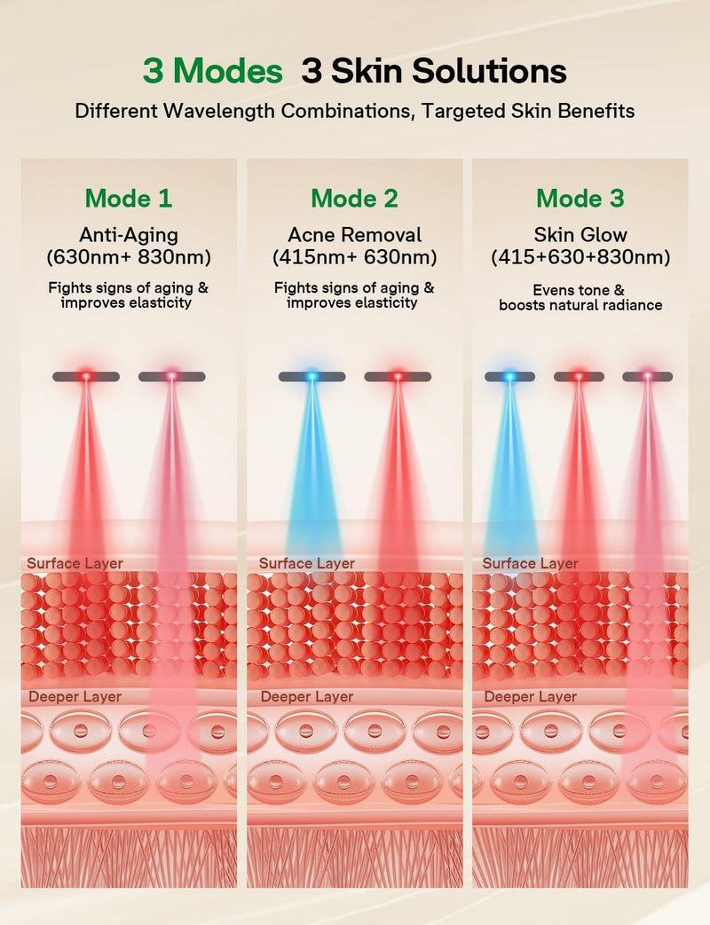 Medisana - Terapia de luz roja 3D para cara, 336 LED con 3 modos, NIR 830 nm, rojo 630 nm, azul 415 nm, diseño ergonómico de silicona 3D, máscara facial LED inalámbrica y recargable, regalos para el c