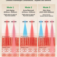Medisana - Terapia de luz roja 3D para cara, 336 LED con 3 modos, NIR 830 nm, rojo 630 nm, azul 415 nm, diseño ergonómico de silicona 3D, máscara facial LED inalámbrica y recargable, regalos para el c