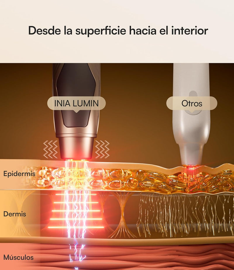 INIA Terapia de luz roja debajo de los ojos para la cara, dispositivo de belleza 4 en 1 con calor, vibración, masaje y luz roja para ojeras, hinchazón y reafirmación de la piel, mejora la rutina de