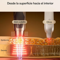 INIA Terapia de luz roja debajo de los ojos para la cara, dispositivo de belleza 4 en 1 con calor, vibración, masaje y luz roja para ojeras, hinchazón y reafirmación de la piel, mejora la rutina de