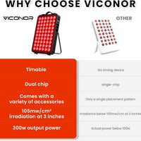 Viconor Terapia de luz roja para el cuerpo, panel de terapia de luz infrarroja cercana de 660nm 850nm, dispositivo de 60 LED de doble chip con 300W de potencia, ideal para el cuerpo, la cara, mejora e
