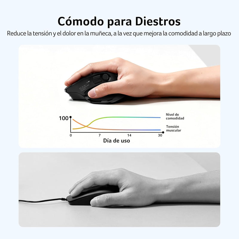 Acer Wireless Mouse for Laptop, Bluetooth Computer Mouse Ergonomic for 4 Devices(2.4Ghz+BT 5.2+Wired), OLED Screen Rechargeable Mice, 5 Programmable Buttons, 4000 DPI for MacBook PC Desktop