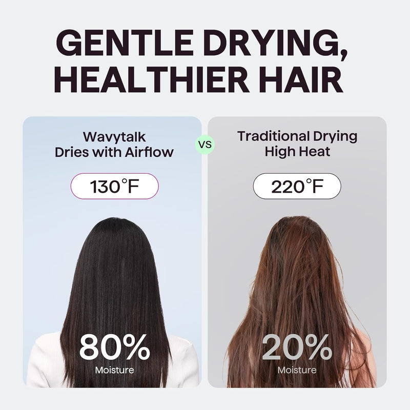 Secador de Pelo, Wavytalk Turblow Pro de Secado Rápido con Difusor, Secador de Pelo de Alta Velocidad con 110,000 RPM, Iones Negativos Profesionales para Reducir el Daño, Alisado Antifrizz, 3
