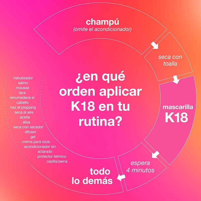 K18 Mascarilla Molecular Capilar Sin Enjuague, Repara el Cabello Seco o Dañado, Revierte el Daño Capilar por Decoloración, Color, Servicios Químicos y Calor