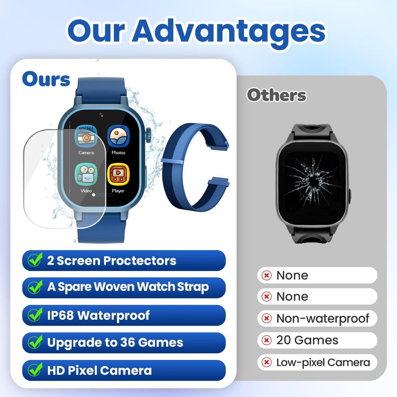 Melontti Waterproof Smart Watch for Kids Boys Ages 5-12 with 39 Games, HD Camera, Video, Music, Habit Tracking, Alarm, Pedometer, Kids Smart Watch Chrismars Birthday Gift for Boys Age 5 6 7 8(Blue)