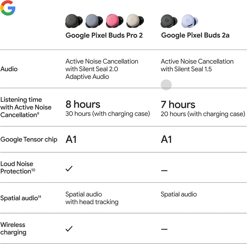 Google Pixel Buds 2a - Wireless Bluetooth Earbuds - Fog
