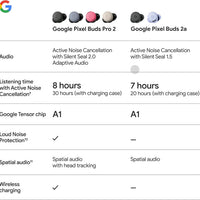 Google Pixel Buds 2a - Wireless Bluetooth Earbuds - Fog