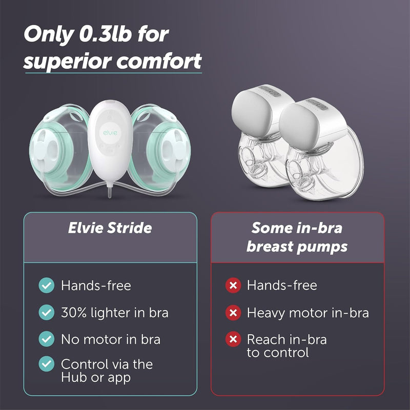 Elvie Stride Hospital-Grade, App-Controlled Breast Pump