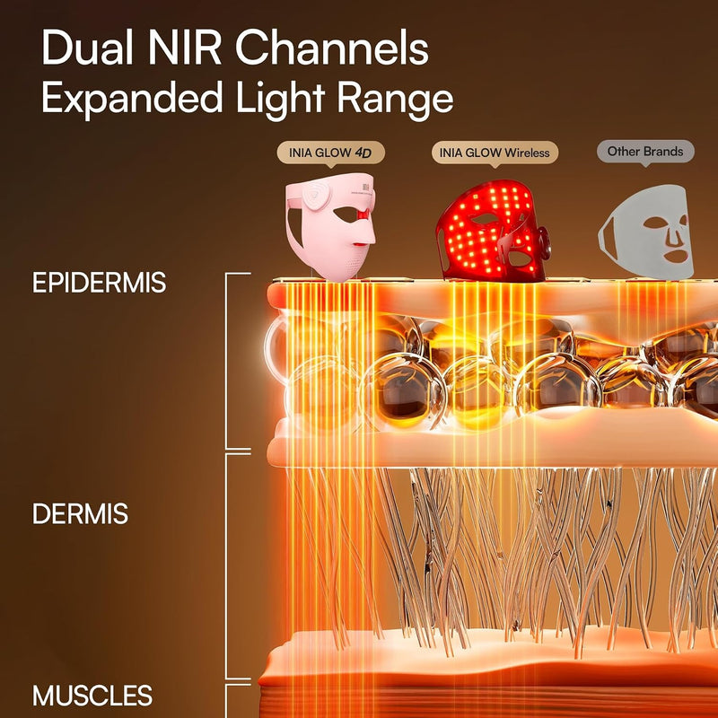 INIA Glow 4D - Máscara de terapia de luz roja inalámbrica para cara, NIR dual, 320 LED, 4 modos, refrigeración debajo de los ojos, máscara facial LED inalámbrica y recargable para el hogar y viajes, r