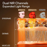 INIA Glow 4D - Máscara de terapia de luz roja inalámbrica para cara, NIR dual, 320 LED, 4 modos, refrigeración debajo de los ojos, máscara facial LED inalámbrica y recargable para el hogar y viajes, r