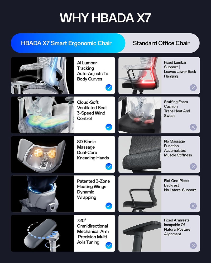 Hbada X7 Smart Ergonomic Chair, Office Chair