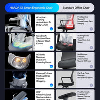 Hbada X7 Smart Ergonomic Chair, Office Chair