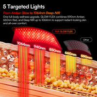 INIA Terapia de luz roja para cuerpo y cara, panel y cinturón 2 en 1 con NIR dual de 1064 nm y 850 nm
