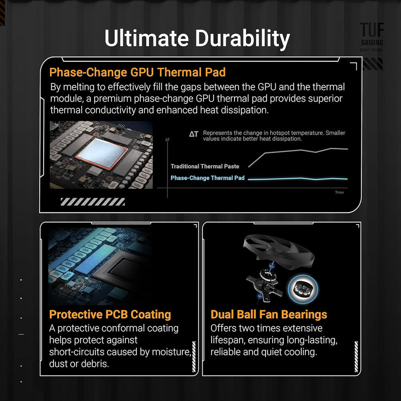 ASUS TUF Gaming GeForce RTX™ 5080 16GB GDDR7 OC Edition Graphics Card