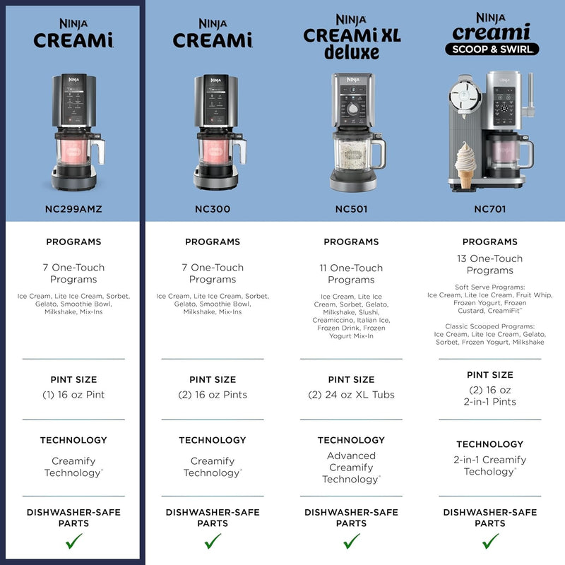 Oferta prime, Ninja CREAMi Ice Cream Maker