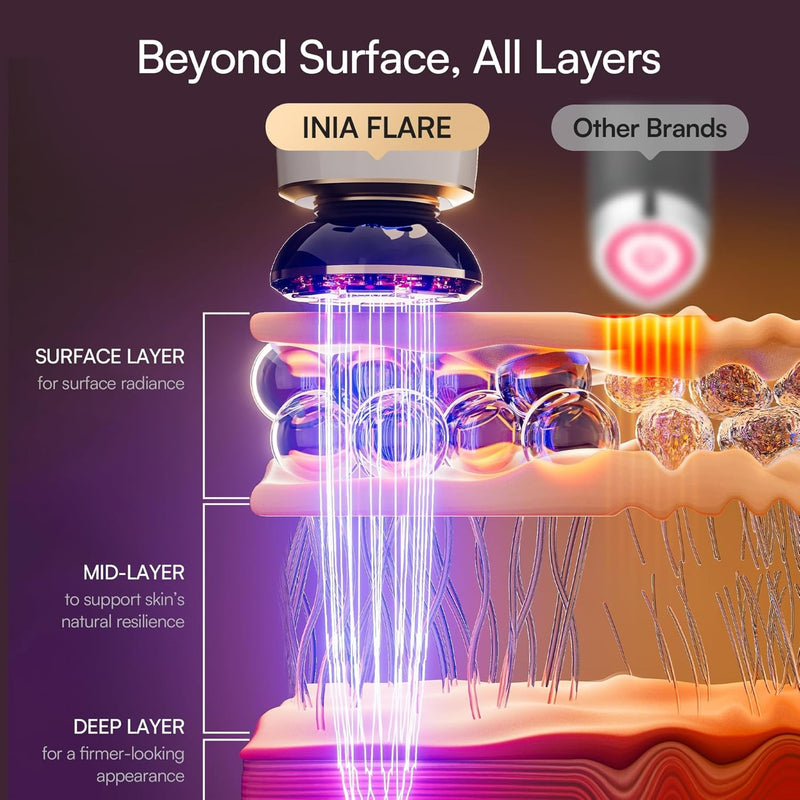 INIA Flare - Dispositivo facial de microcorriente 3 en 1, terapia de luz roja para cara y cuello, herramienta de masajeador con calor y vibración para el cuidado de la piel, hinchazón, reafirmación
