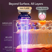 INIA Flare - Dispositivo facial de microcorriente 3 en 1, terapia de luz roja para cara y cuello, herramienta de masajeador con calor y vibración para el cuidado de la piel, hinchazón, reafirmación