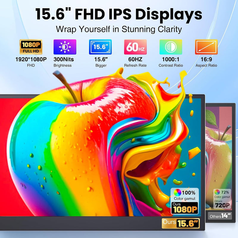 sharanix Laptop Screen Extender, 15.6" Ultra Light & Thin Triple Portable Monitor for Laptop with 1080P FHD IPS Display, Two Cable USB-C/HDMI Plug-Play Monitor Extender for Mac/Win/Android, Fits 13-17