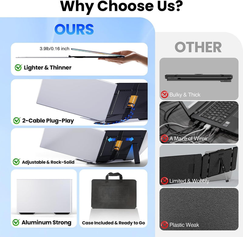 sharanix Laptop Screen Extender, 15.6" Ultra Light & Thin Triple Portable Monitor for Laptop with 1080P FHD IPS Display, Two Cable USB-C/HDMI Plug-Play Monitor Extender for Mac/Win/Android, Fits 13-17