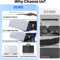 sharanix Laptop Screen Extender, 15.6" Ultra Light & Thin Triple Portable Monitor for Laptop with 1080P FHD IPS Display, Two Cable USB-C/HDMI Plug-Play Monitor Extender for Mac/Win/Android, Fits 13-17