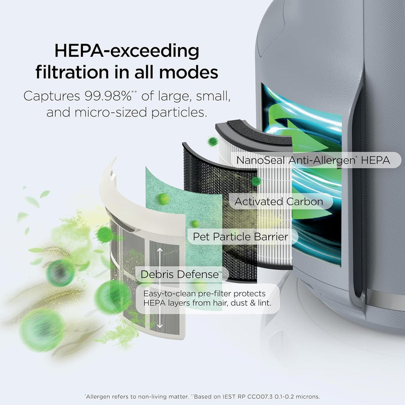 Shark Air Purifier for Home