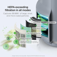 Shark Air Purifier for Home