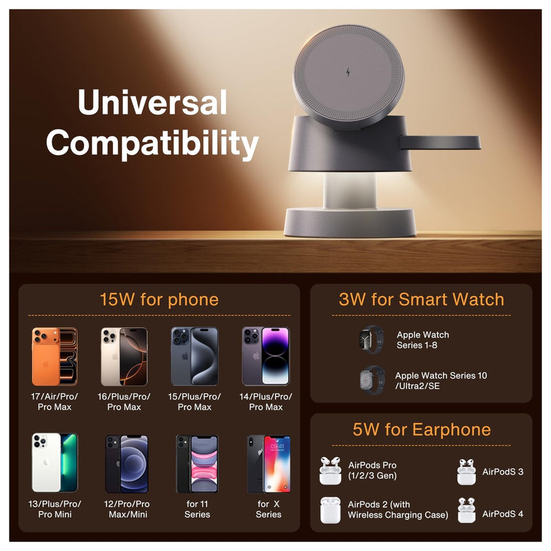 Estación de carga inalámbrica 4 en 1 iVANKY para iPhone 16 Pro Max, Apple iWatch, Airpods y lámpara nocturna