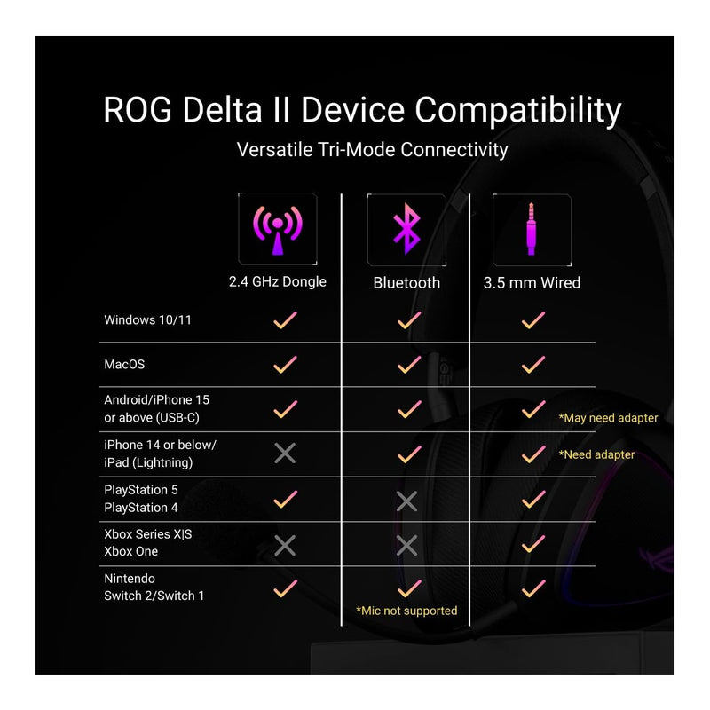 ASUS ROG Delta II Wireless Gaming Headset con batería 110 horas, micrófono desmontable y drivers recubiertos de titanio