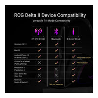 ASUS ROG Delta II Wireless Gaming Headset Mic Tri-Mode Connectivity for PC PS5 PS4 Xbox Switch Mobile