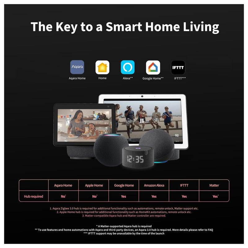 Cerradura inteligente Aqara U100 sin llave, compatible con Apple HomeKit, Alexa, Google e IFTTT, con teclado táctil y Bluetooth