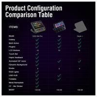Teclado Macro y Controlador de Deck USB-C con Teclas Programables para Juegos y Streaming, Mezclador de Audio y Más